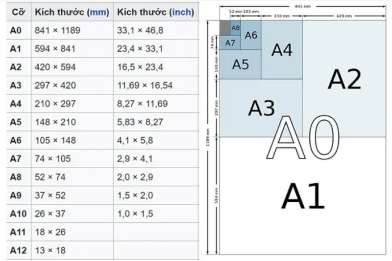 kích thước khổ giấy a iso