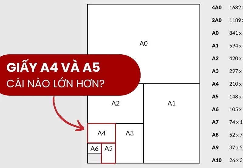 so sánh kích thước giấy a4 và a5
