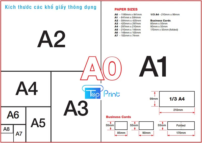 Các ấn phẩm sử dụng khổ giấy A4